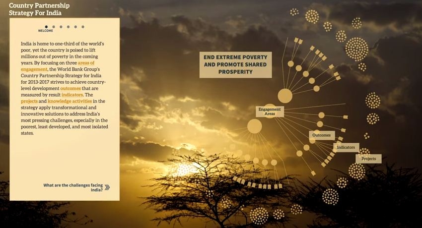 Open India: Take on India’s Development Challenges with the World Bank Group